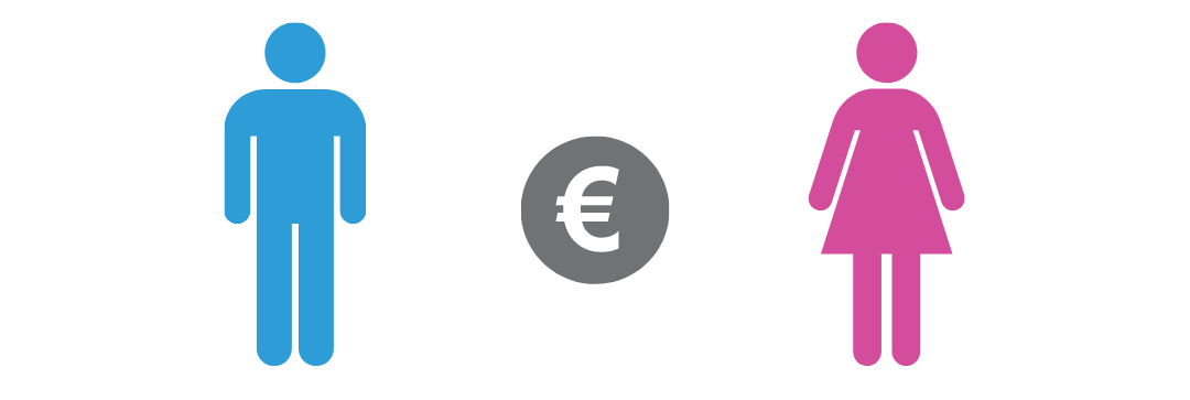 La igualdad retributiva